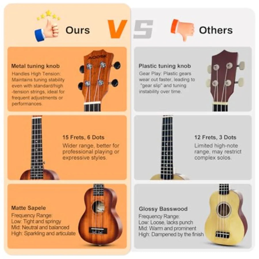SHXI Beginner Ukulele With Nylon Strings And Gig Bag