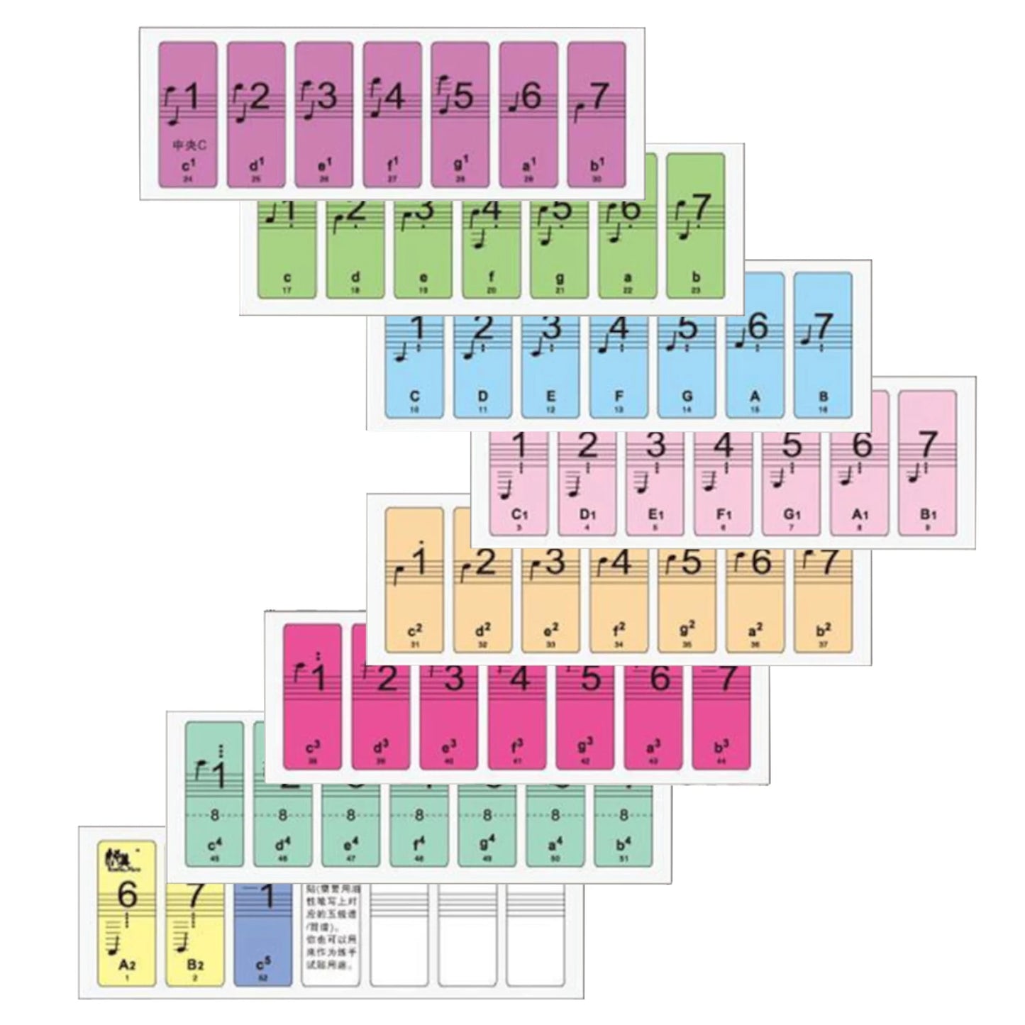 88 Key Electronic Keyboard Learning Note Sticker Labels For Beginners