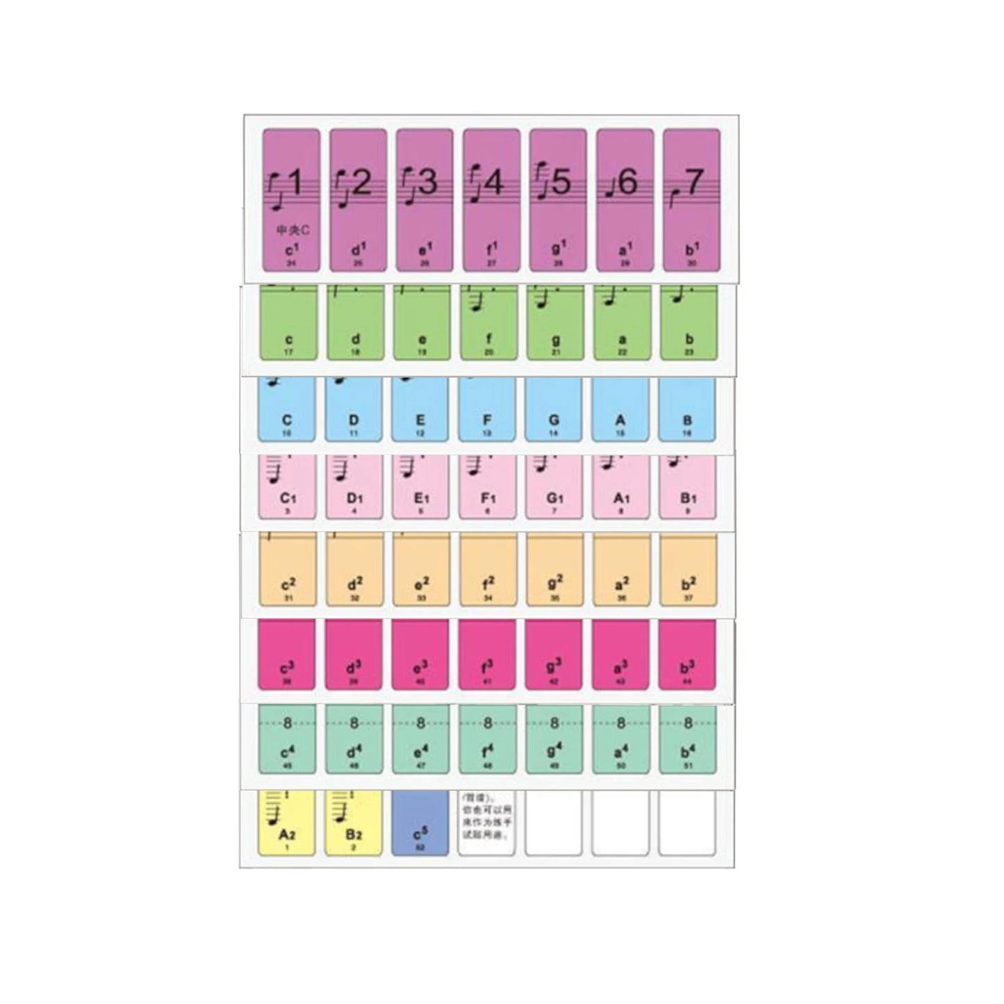 88 Key Electronic Keyboard Learning Note Sticker Labels For Beginners